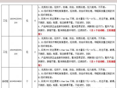 办公家具比选邀请函