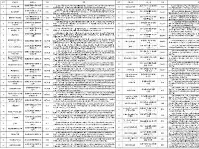 喜！我院股份公司产品农业级聚谷氨酸获四川制造好产品